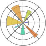 An icon of Matplotlib with the text “Matplotlib”